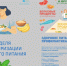 Неделя 22-28 декабря Министерством здравоохранения РФ объявлена  «Неделя популяризации здорового питания». - Администрация г. Малгобек