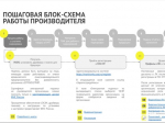Утверждены правила маркировки мясных изделий.