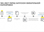 Утверждены правила маркировки мясных изделий.