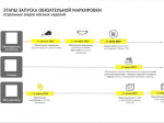 Утверждены правила маркировки мясных изделий.